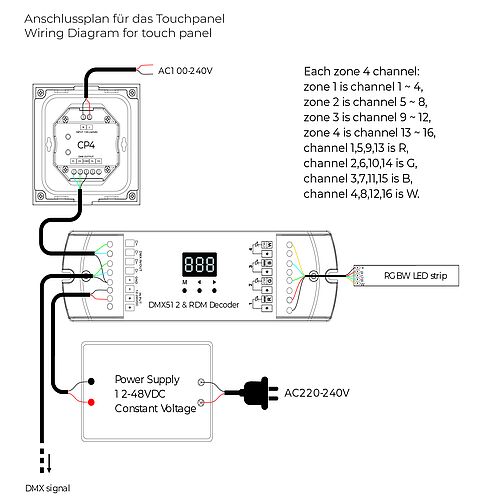 BL Touchpanel RGBW 230VAC IP20 Wireless