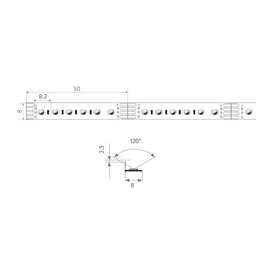BL COR Pure RGB LED strip 600lm/m 24VDC 14.4W/m IP20 RGB 5m