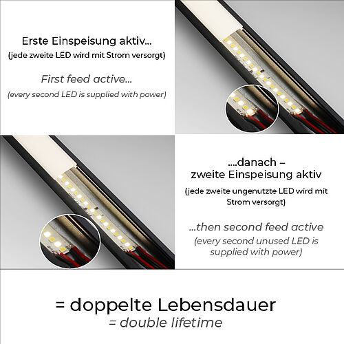 BL ONE Select Dual-S LED-Strip 1300lm/m 24VDC 9,9W/m IP20 840 5,04m